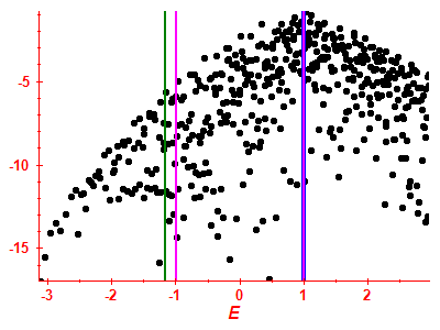 Strength function log